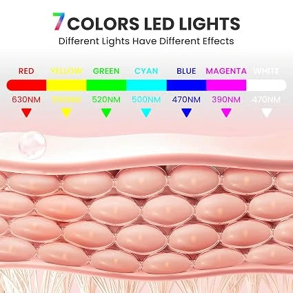 7-in-1 Color Red Light Therapy Facial Mask